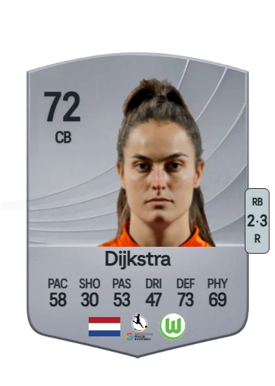 Caitlin Dijkstra card
