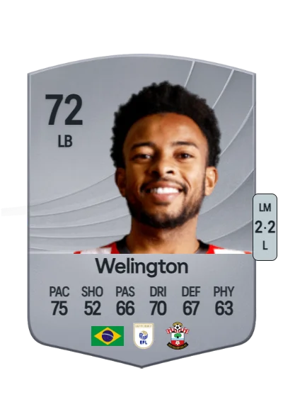 Welington Damascena Santos card