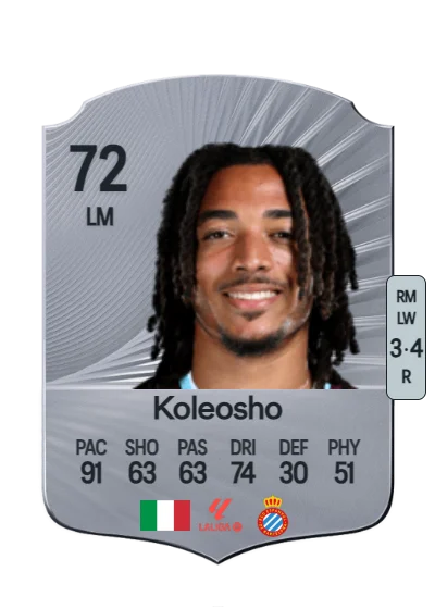 Luca Koleosho card