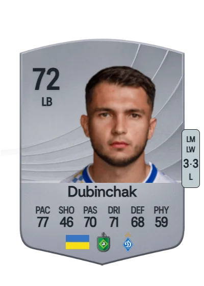 Vladyslav Dubinchak card