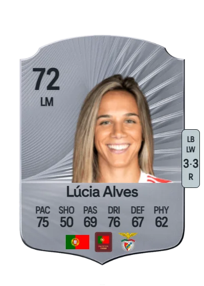 Lúcia Catarina Sousa Alves card