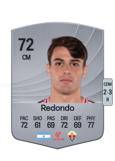 Federico Redondo card