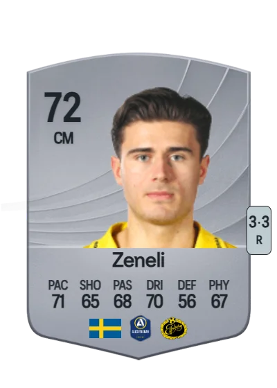 Besfort Zeneli card
