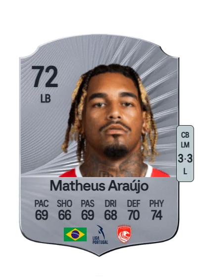 Matheus Nunes Fagundes de Araújo card