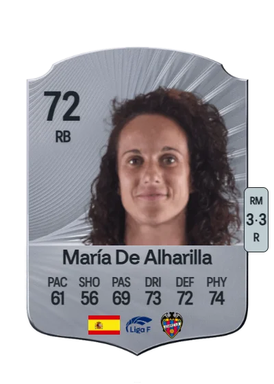 María De Alharilla Casado card