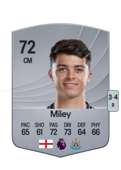 Lewis Miley card