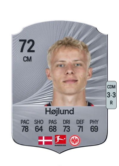 Oscar Højlund card