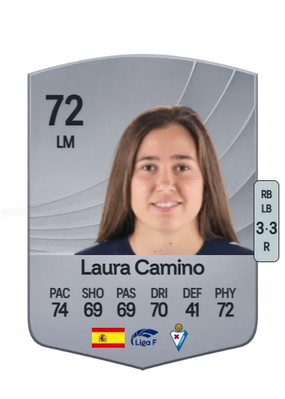 Laura Camino Fernández card
