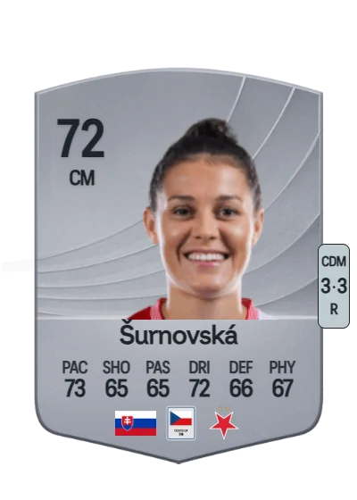 Martina Šurnovská card