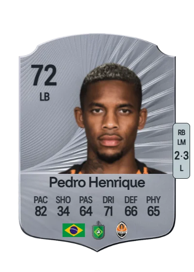 Pedro Henrique Azevedo Pereira card