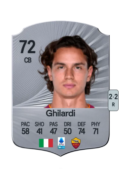 Daniele Ghilardi card
