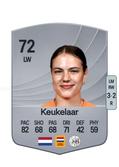 Lotte Keukelaar card