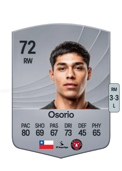 Darío Osorio card