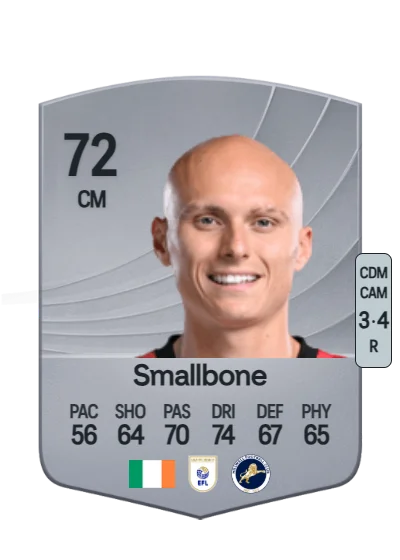 Will Smallbone card