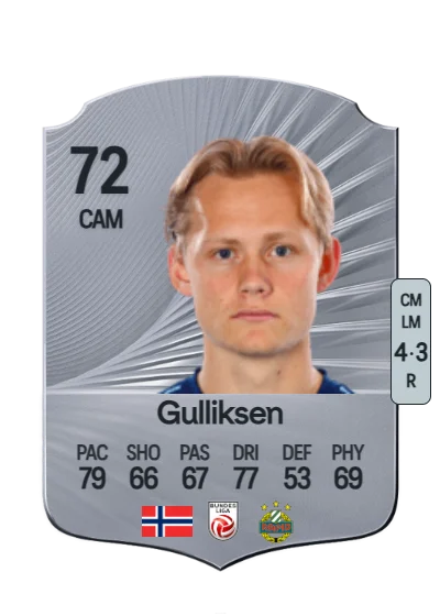 Tobias Gulliksen card
