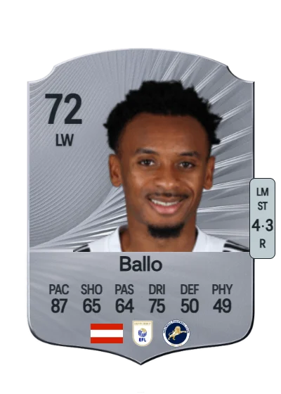 Thierno Ballo card