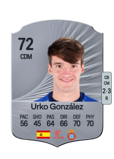 Urko González de Zárate card