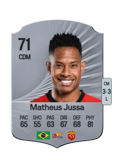 Matheus Isaias dos Santos card