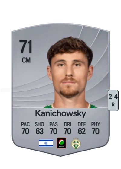 Gavriel Kanichowsky card