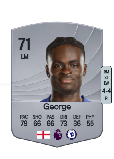 Tyrique George card