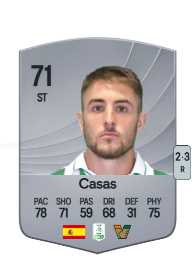 Antonio Manuel Casas Marín card