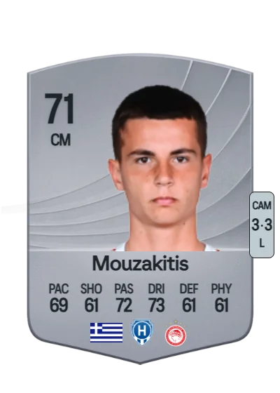 Christos Mouzakitis card