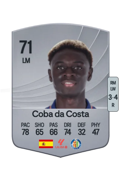 Coba Gomes da Costa card