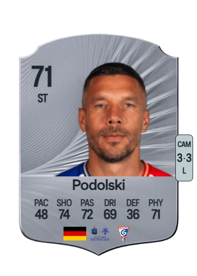 Lukas Podolski card