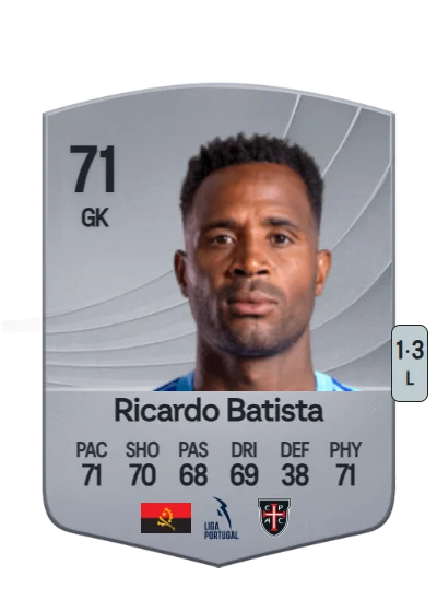 Ricardo José Cecília Batista card