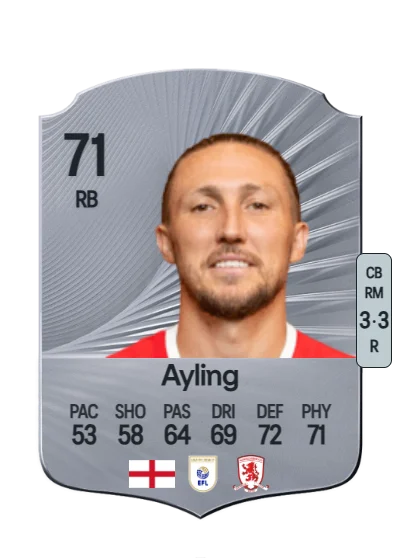Luke Ayling card