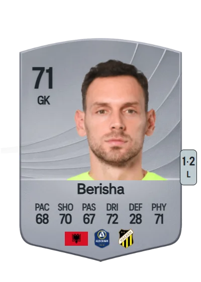 Etrit Berisha card