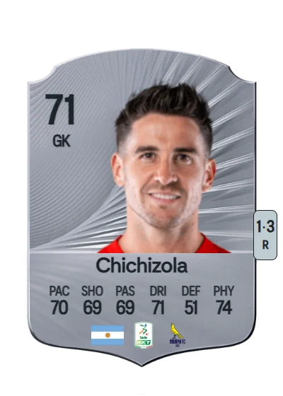 Leandro Chichizola card