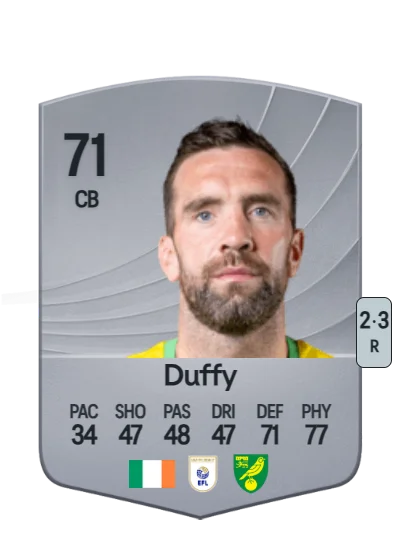 Shane Duffy card