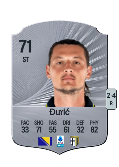 Milan Đurić card