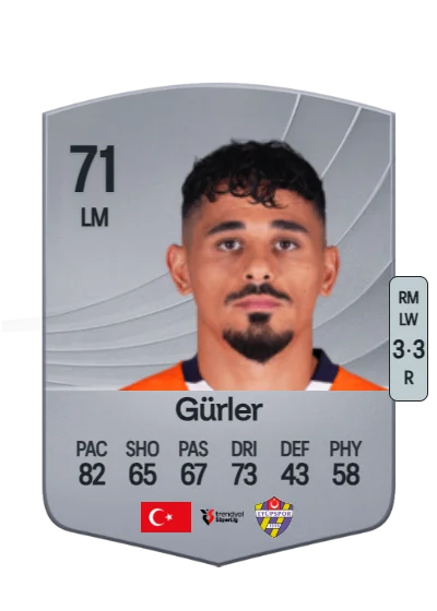 Serdar Gürler card