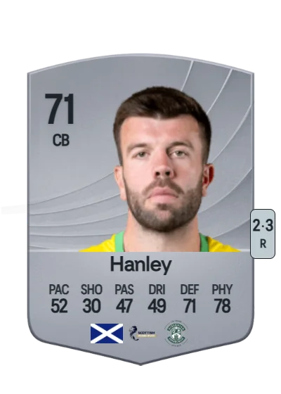 Grant Hanley card