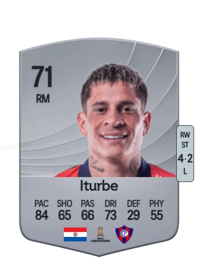 Juan Iturbe card