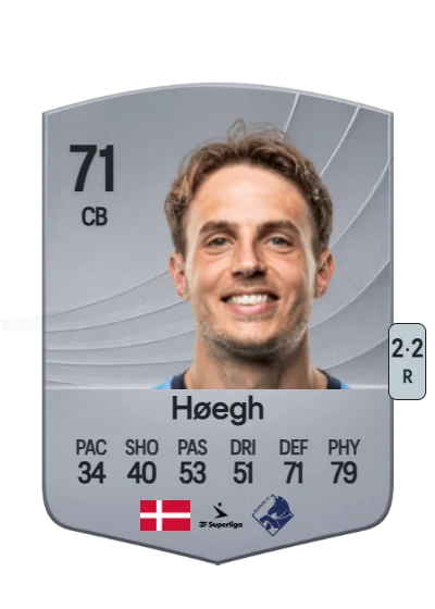 Daniel Høegh card