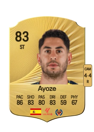 Ayoze Pérez Gutiérrez card