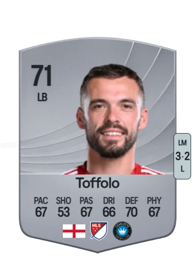 Harry Toffolo card