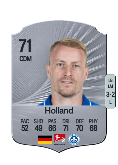 Fabian Holland card
