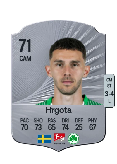 Branimir Hrgota card