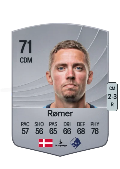 André Rømer card