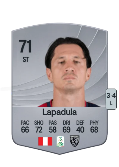 Gianluca Lapadula card