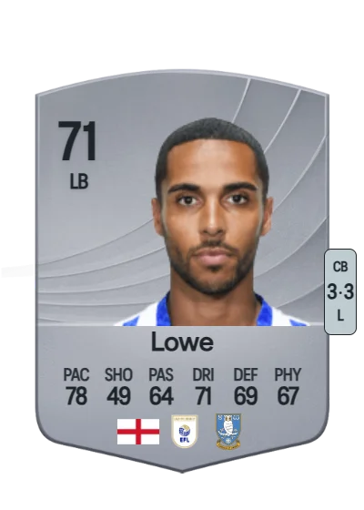 Max Lowe card