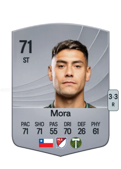 Felipe Mora card