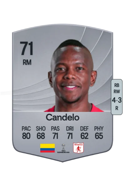 Yerson Candelo card