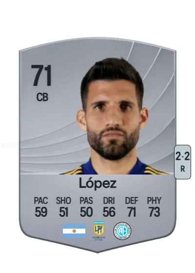 Lisandro López card