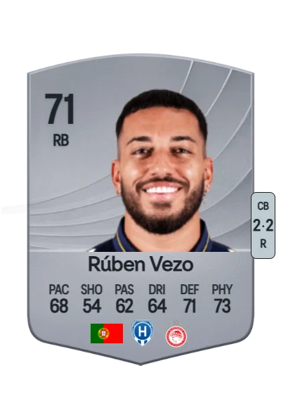 Rúben Miguel Nunes Vezo card