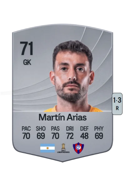Alexis Martín Arias card